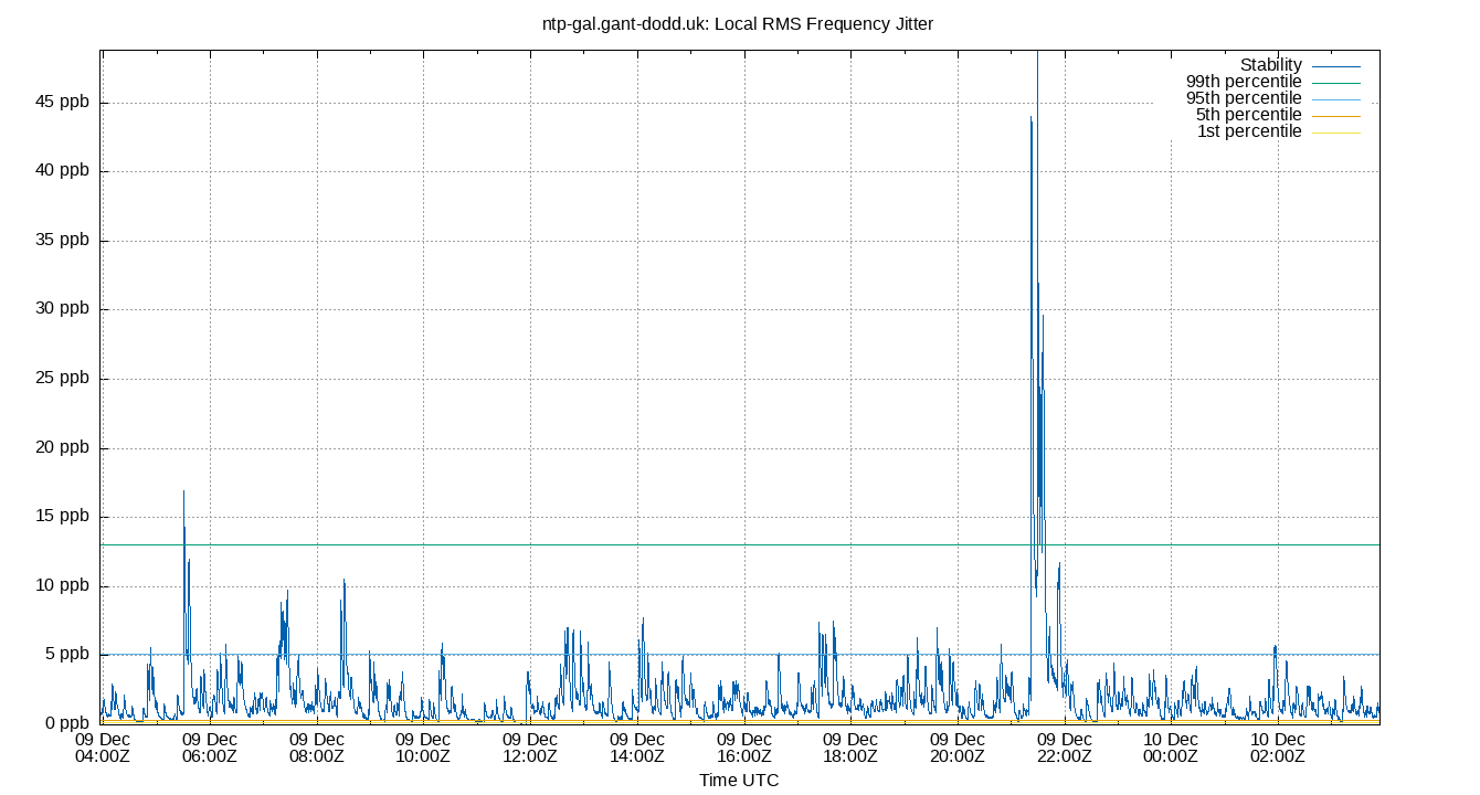 local stability plot