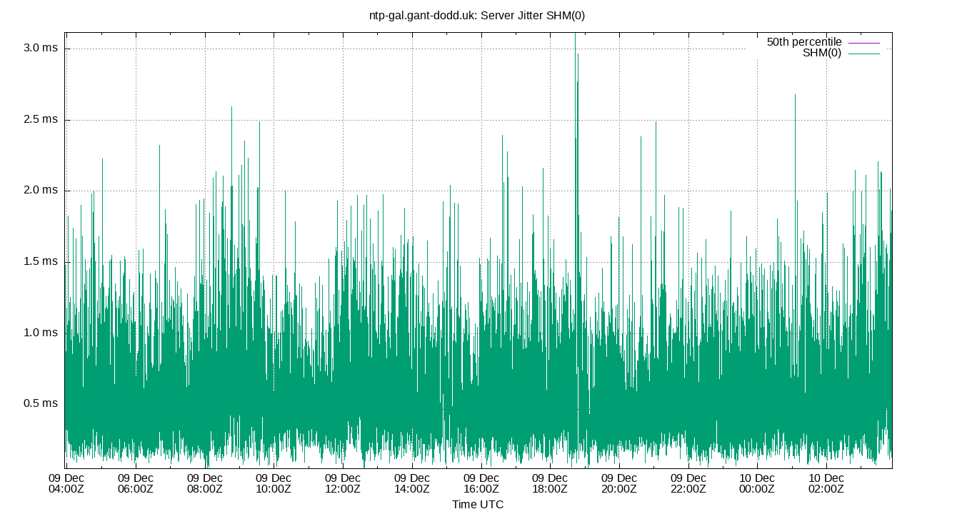 peer jitter SHM(0) plot