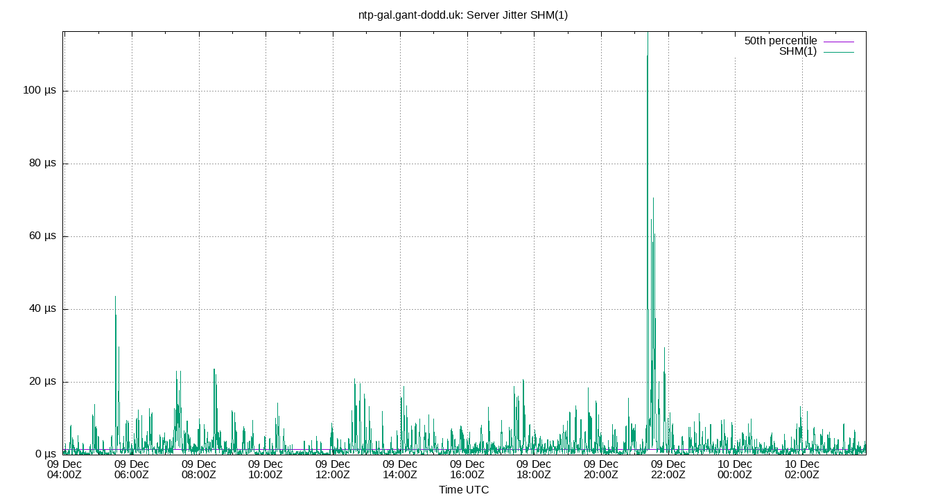 peer jitter SHM(1) plot