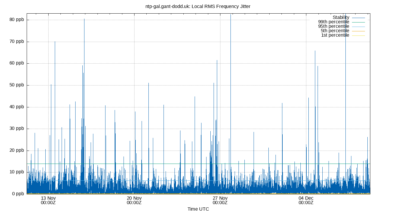 local stability plot