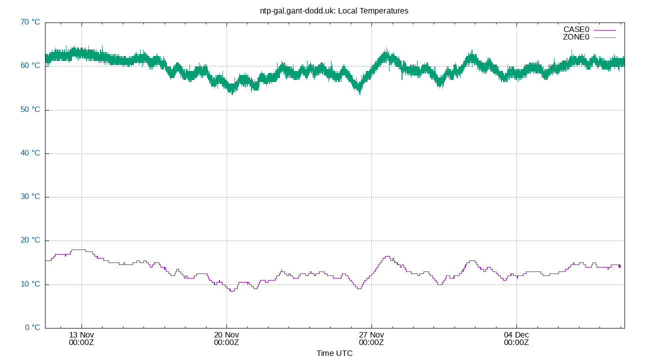 local temps plot