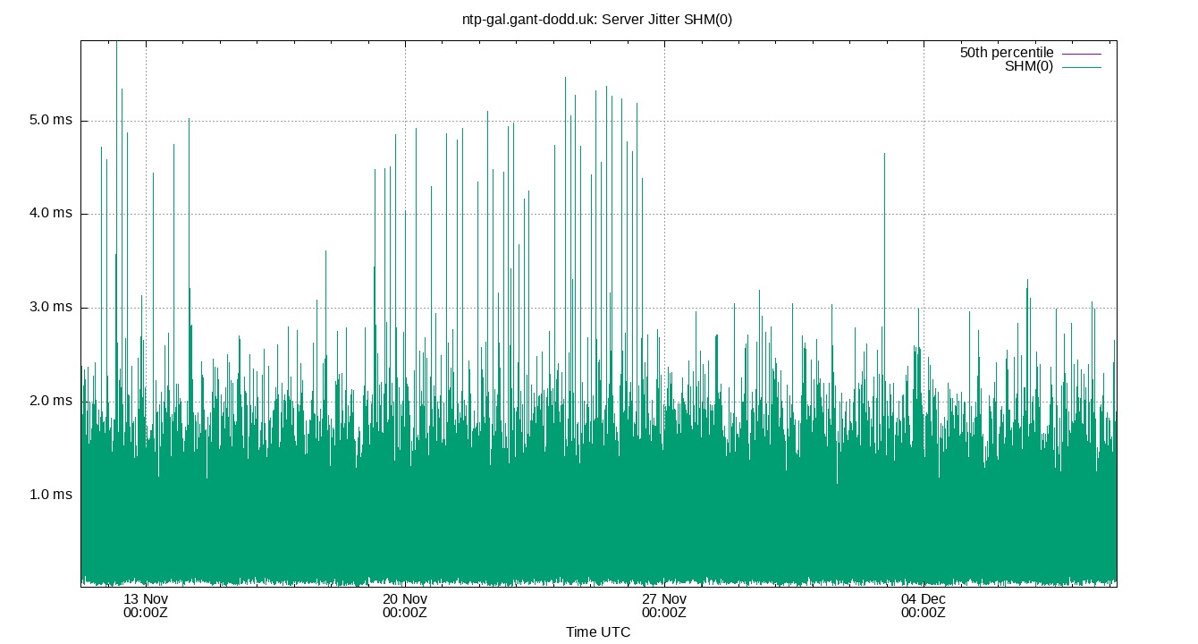 peer jitter SHM(0) plot