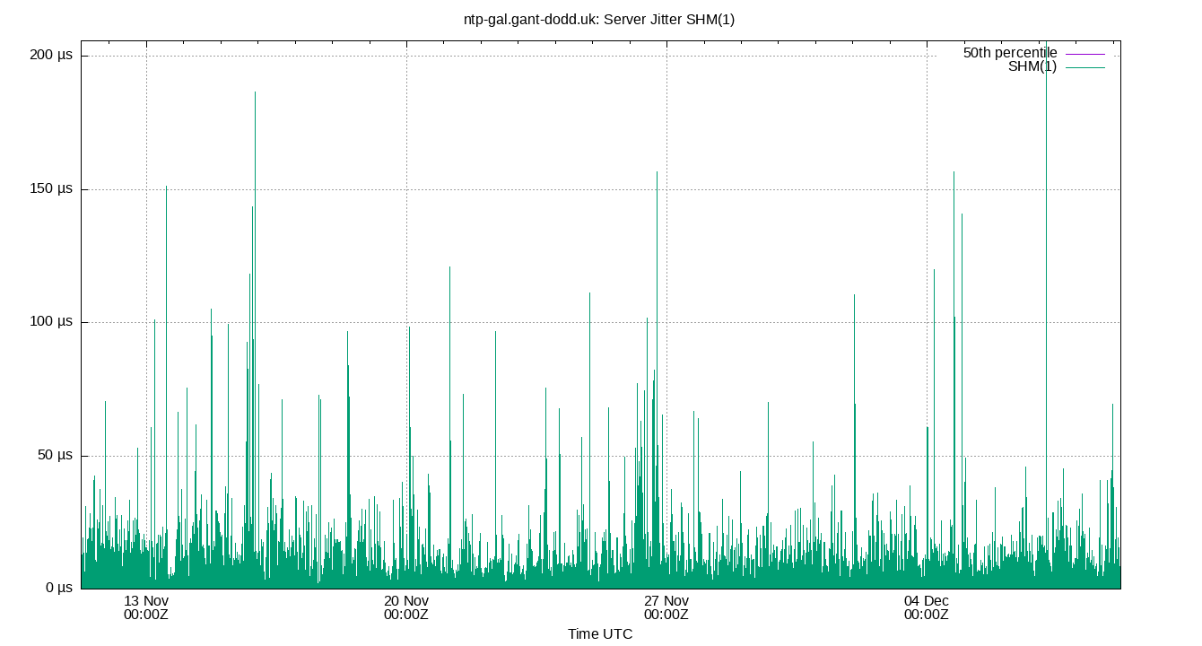 peer jitter SHM(1) plot