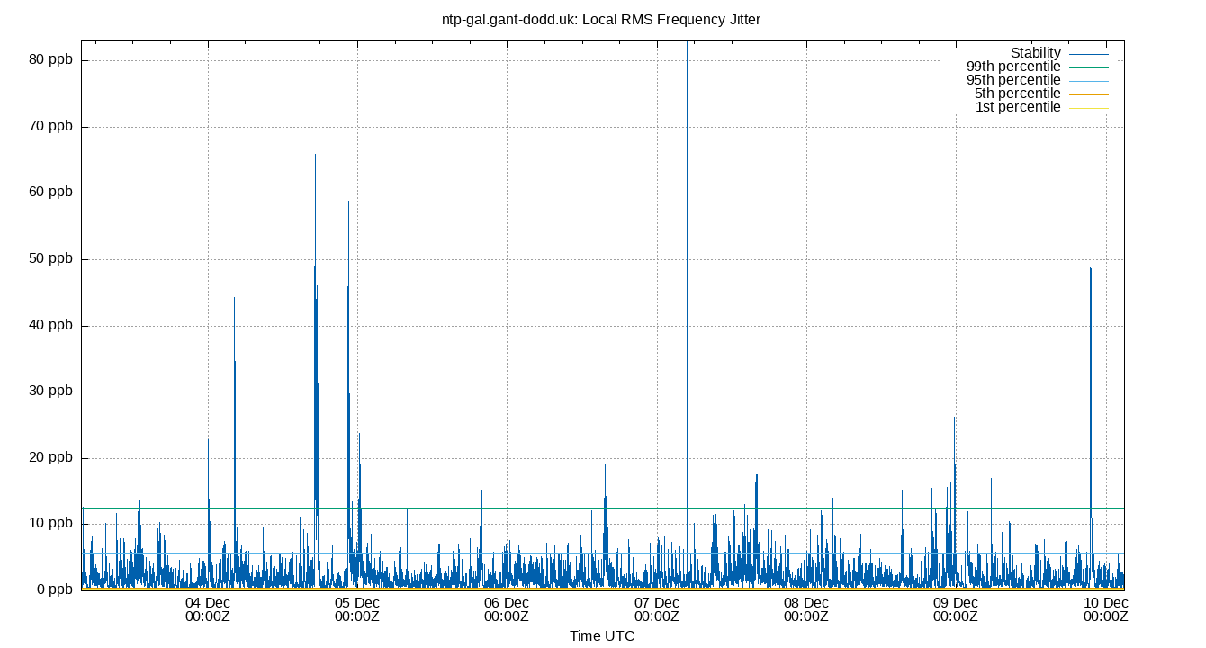 local stability plot
