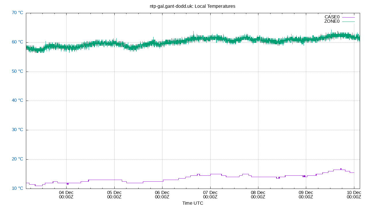 local temps plot
