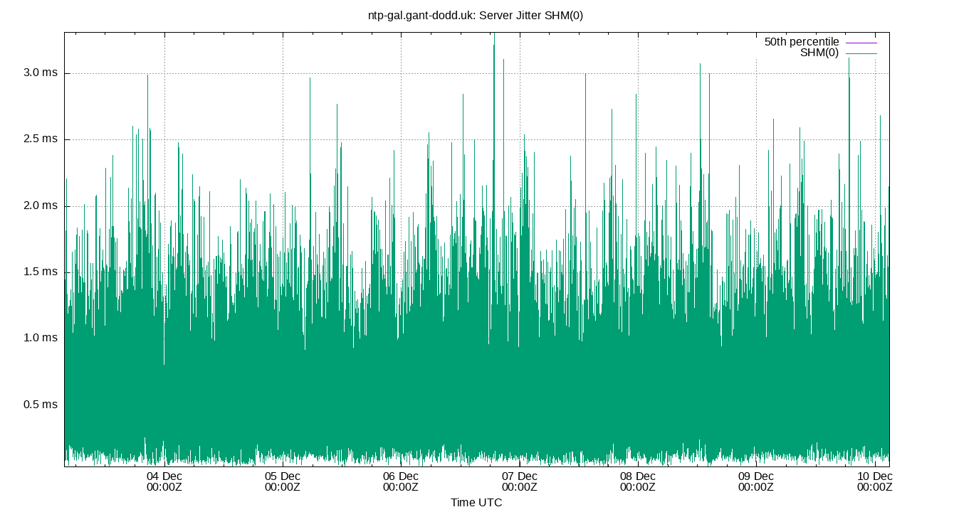 peer jitter SHM(0) plot