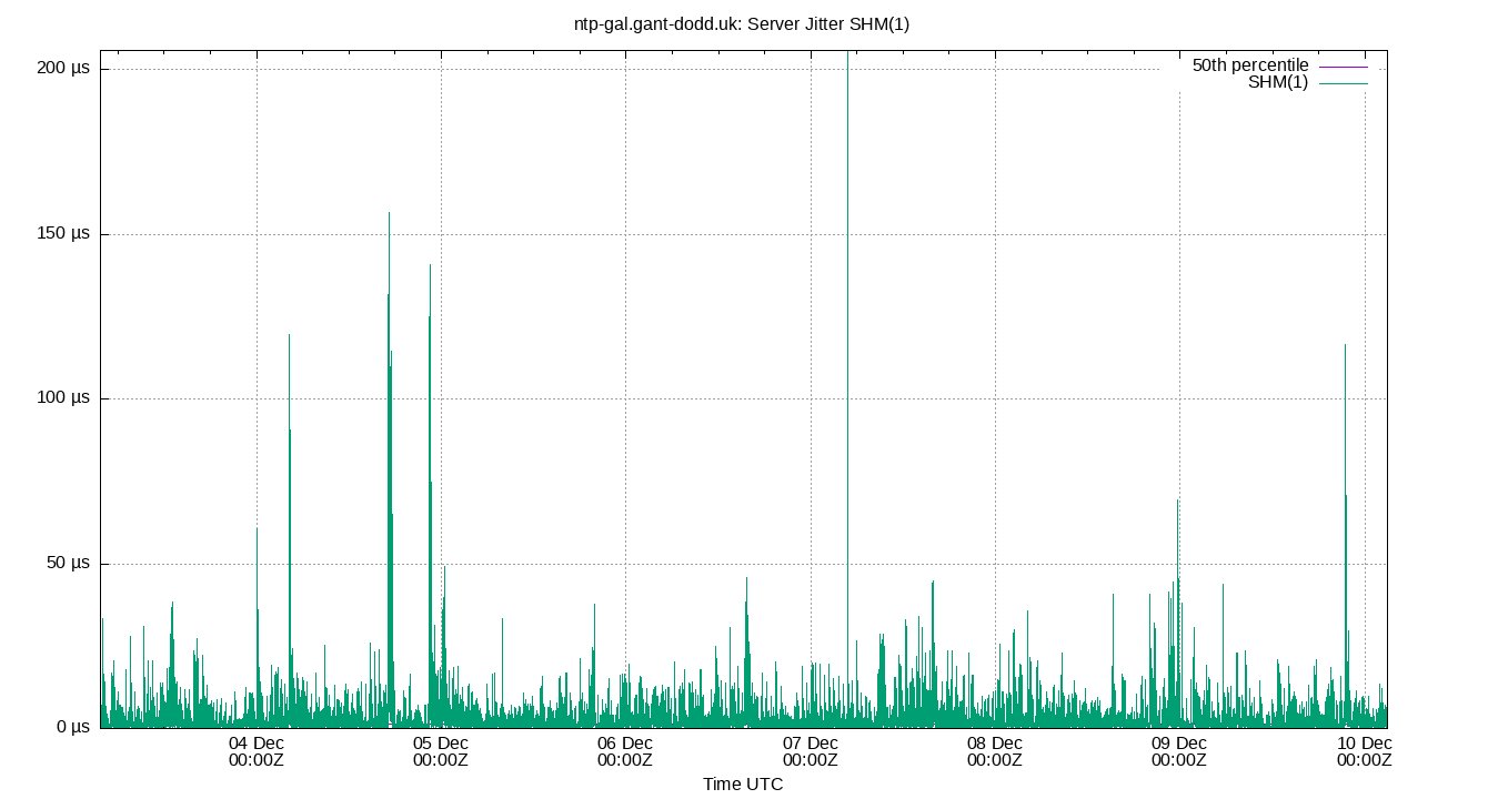 peer jitter SHM(1) plot