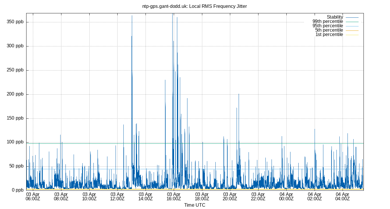 local stability plot