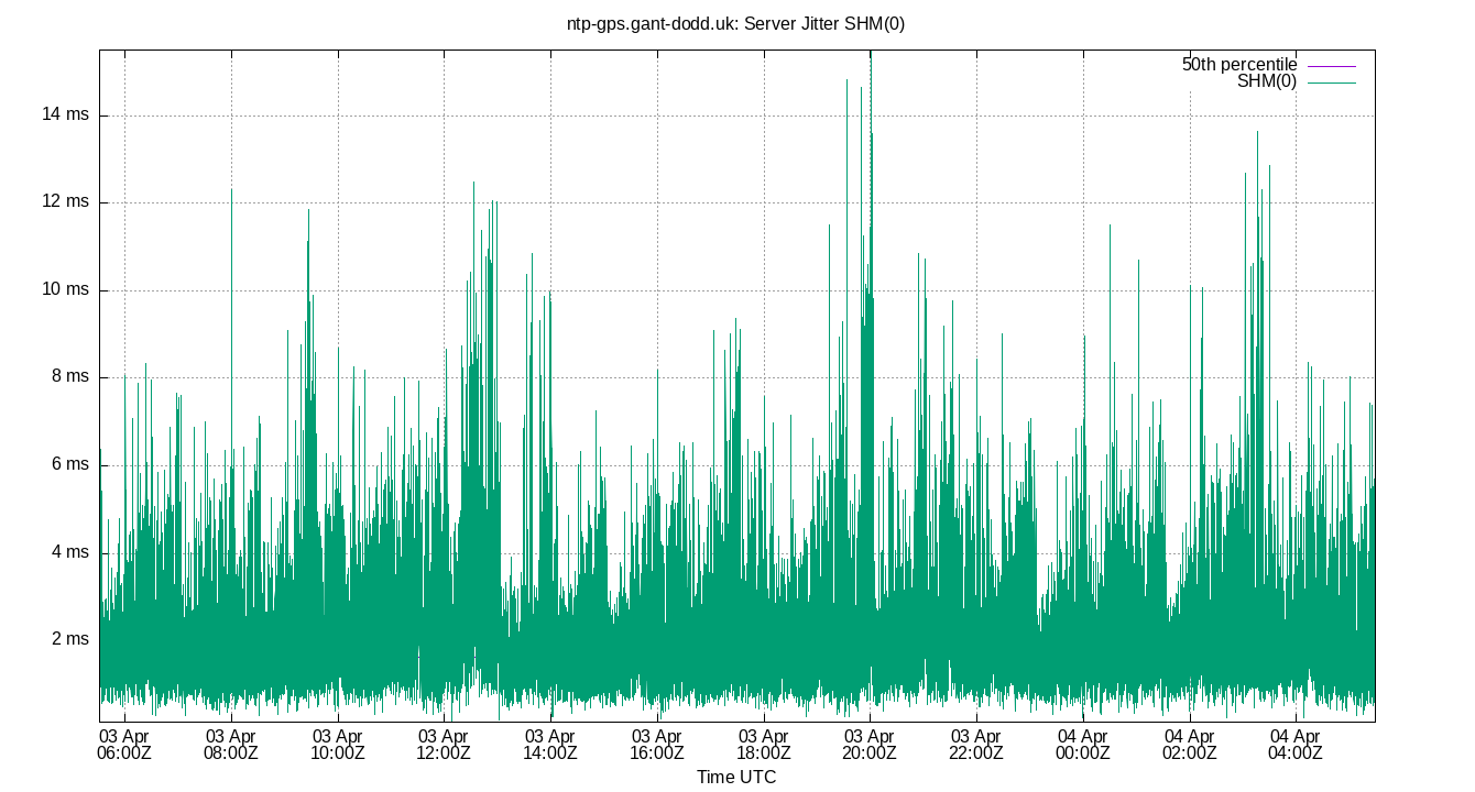 peer jitter SHM(0) plot