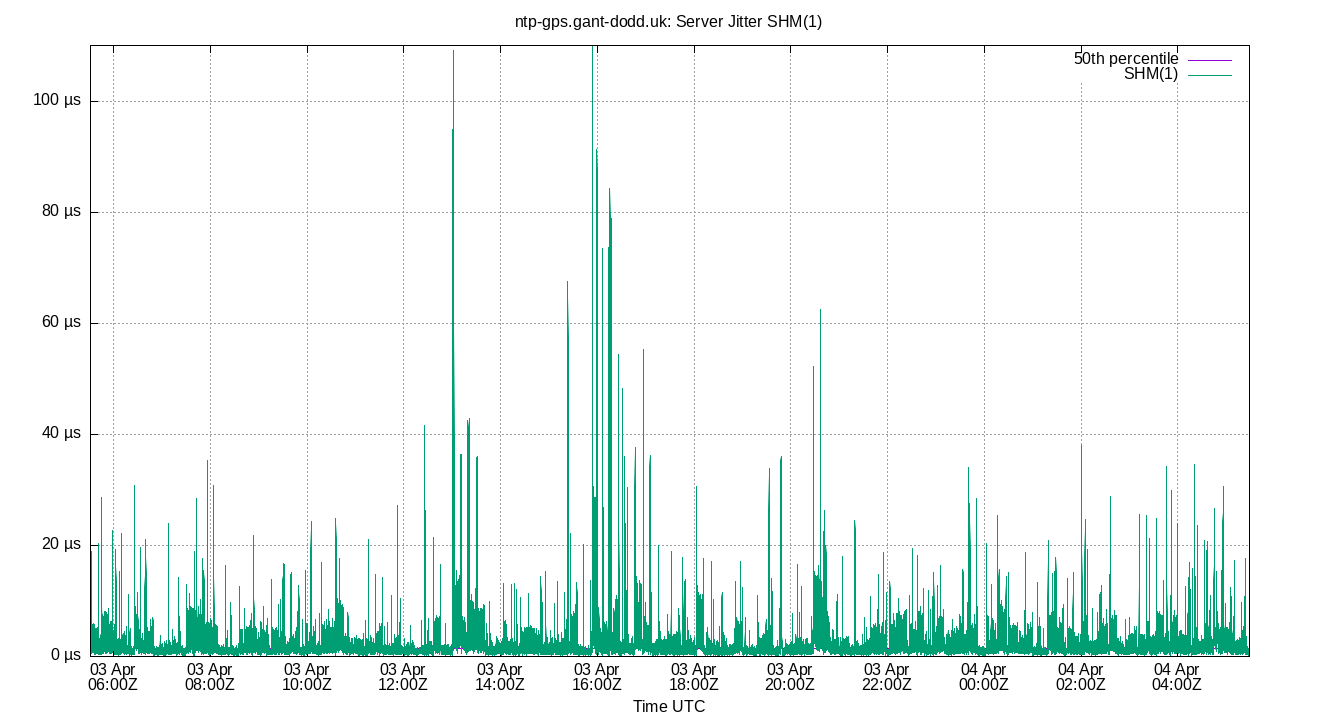 peer jitter SHM(1) plot
