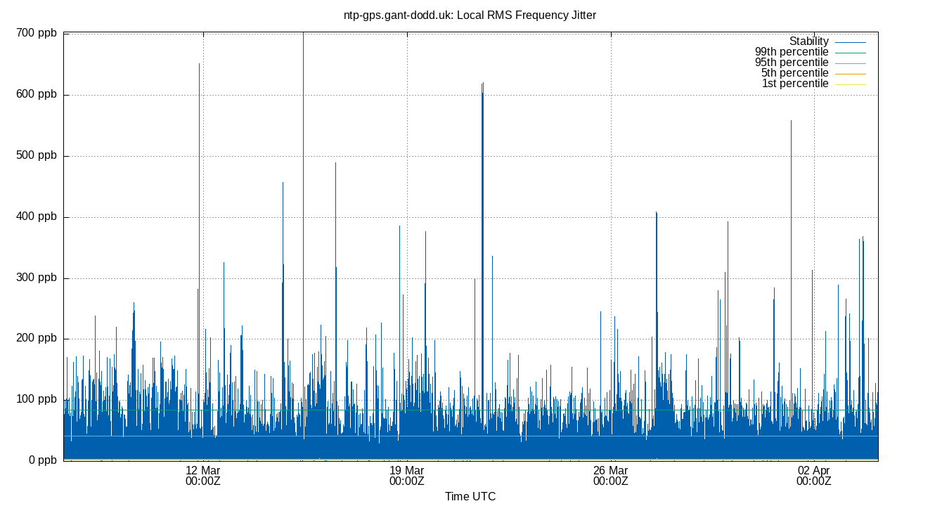 local stability plot