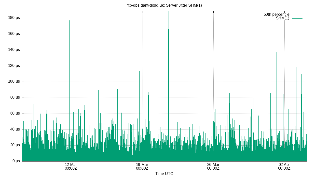 peer jitter SHM(1) plot