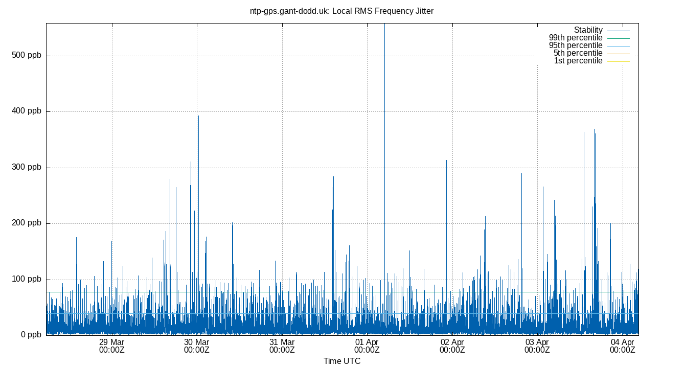 local stability plot