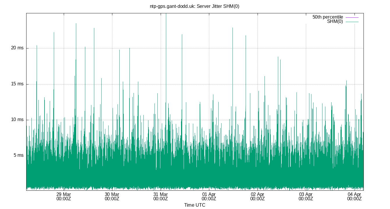 peer jitter SHM(0) plot