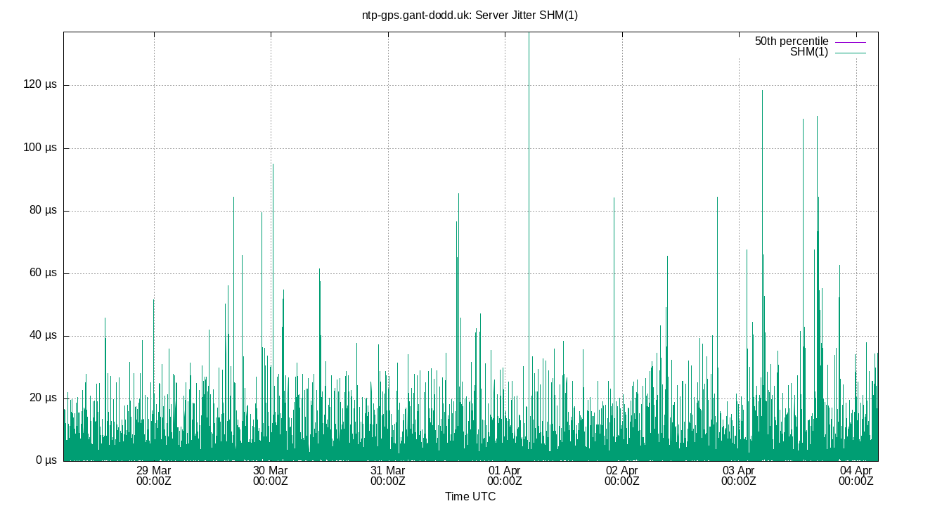peer jitter SHM(1) plot