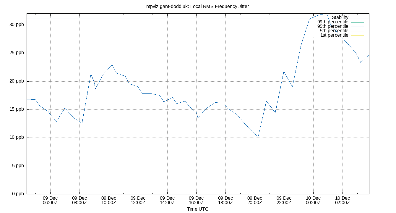 local stability plot
