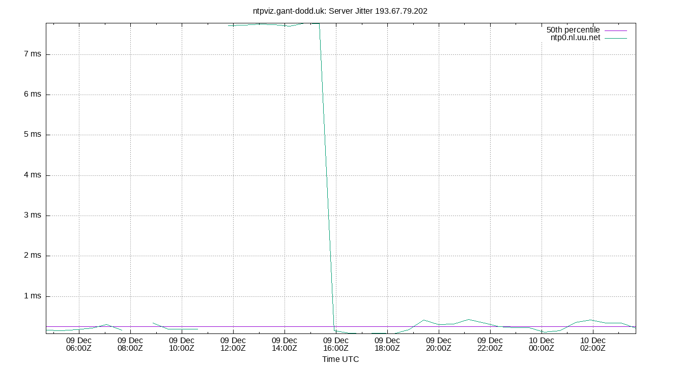 peer jitter 193.67.79.202 plot