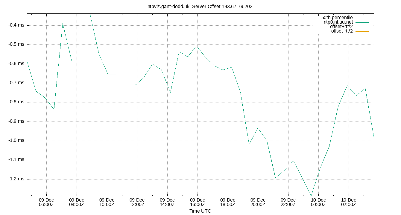 peer offset 193.67.79.202 plot