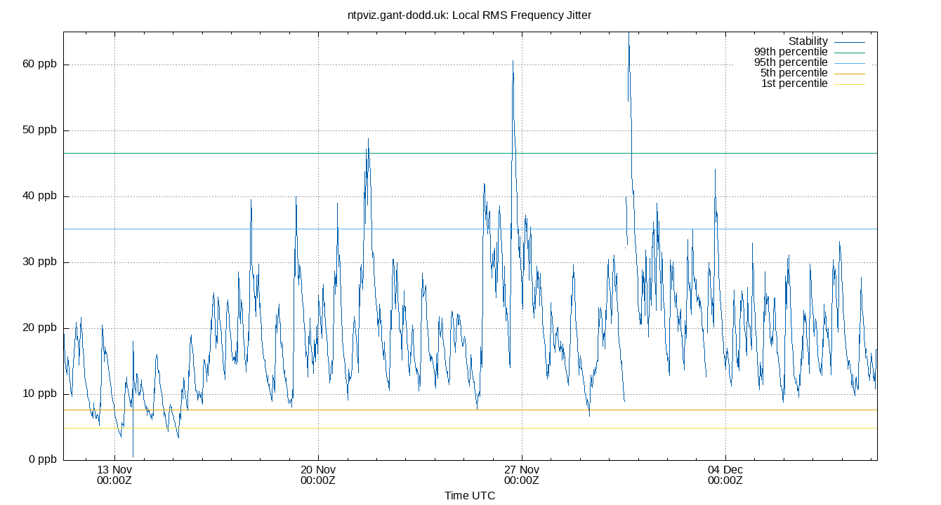local stability plot