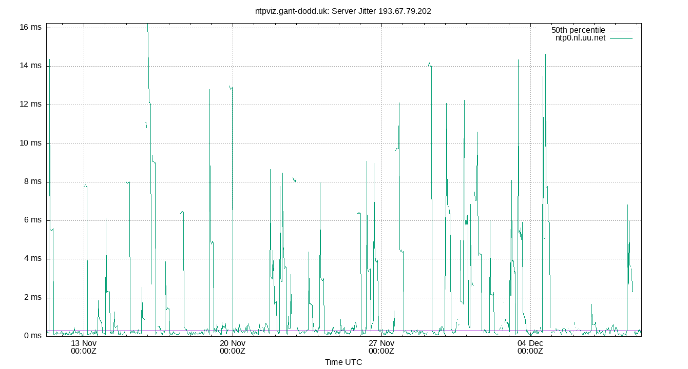 peer jitter 193.67.79.202 plot