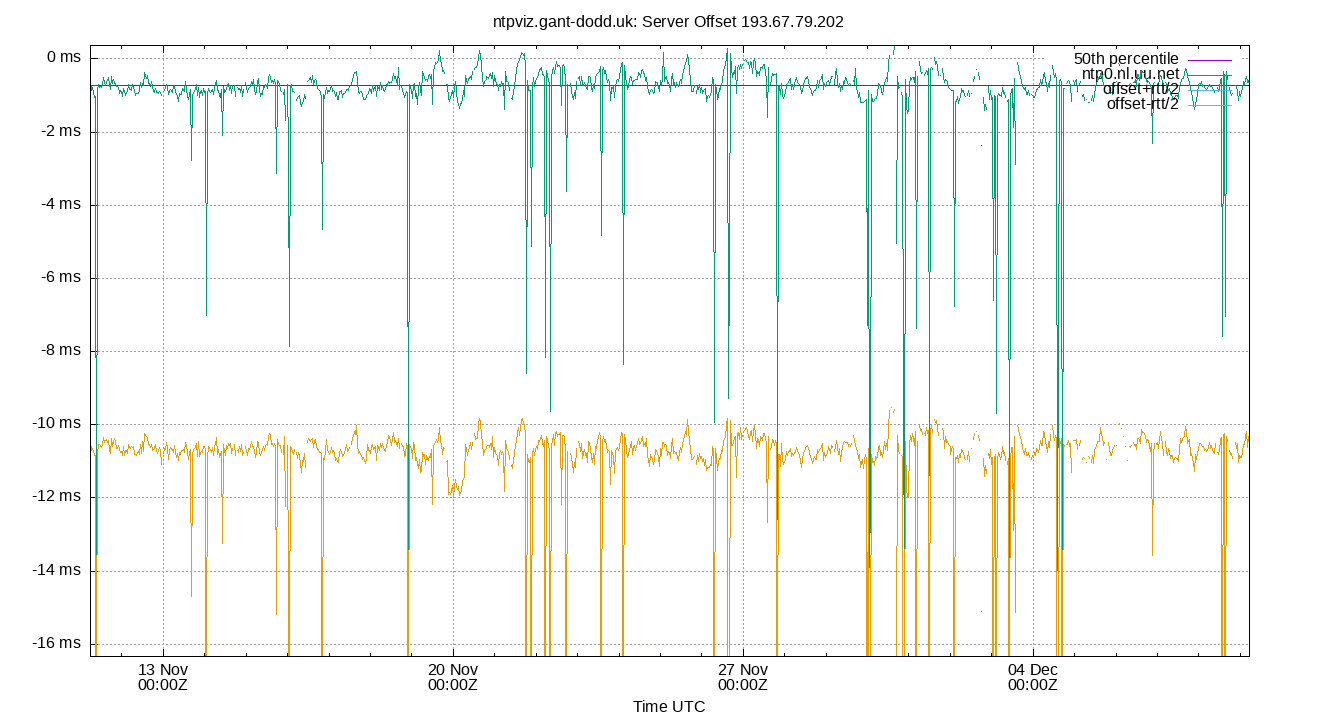 peer offset 193.67.79.202 plot