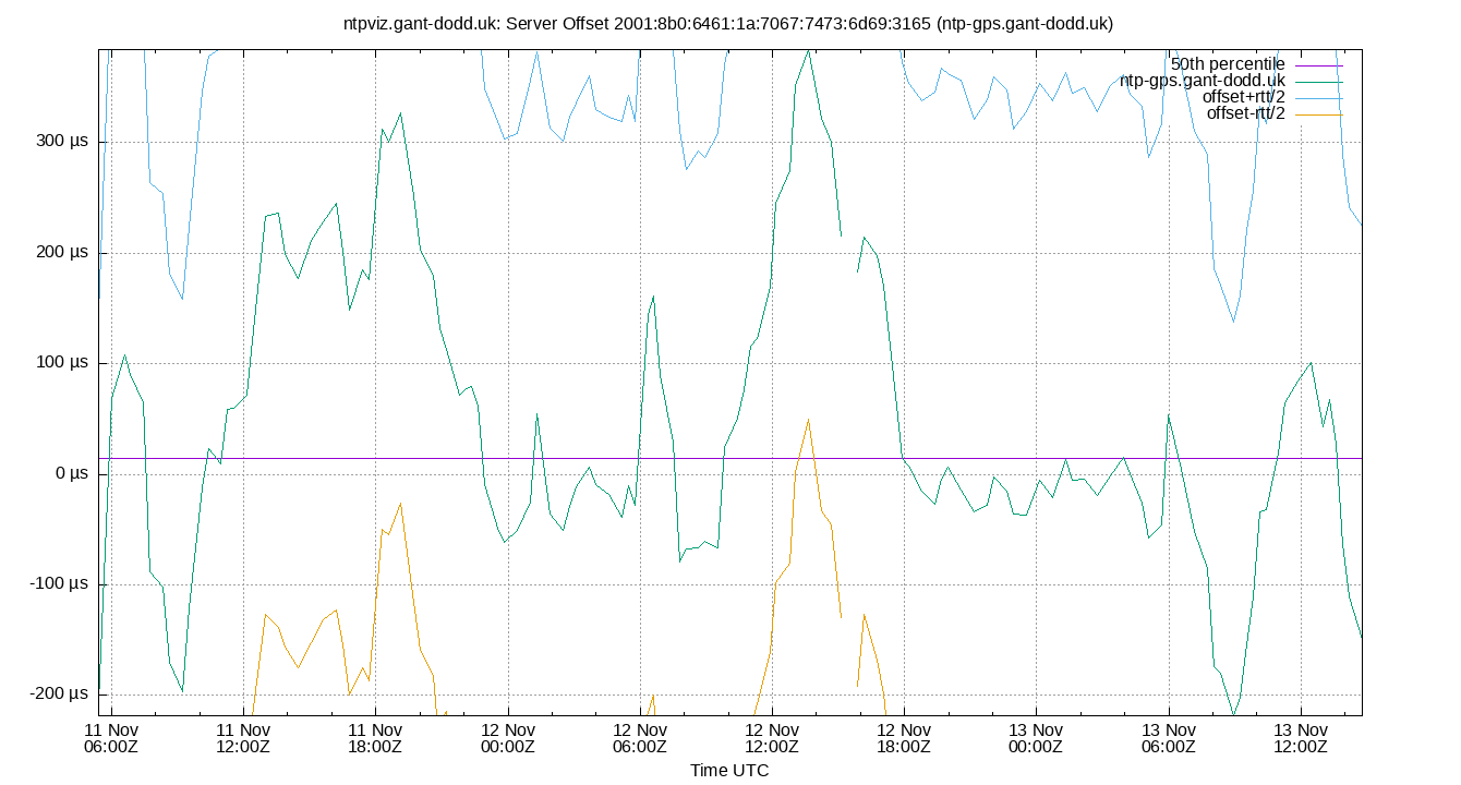 peer offset 2001:8b0:6461:1a:7067:7473:6d69:3165 plot