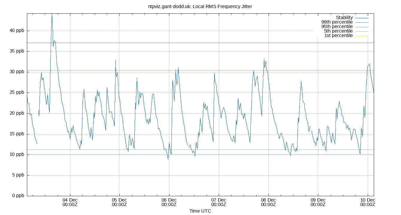 local stability plot