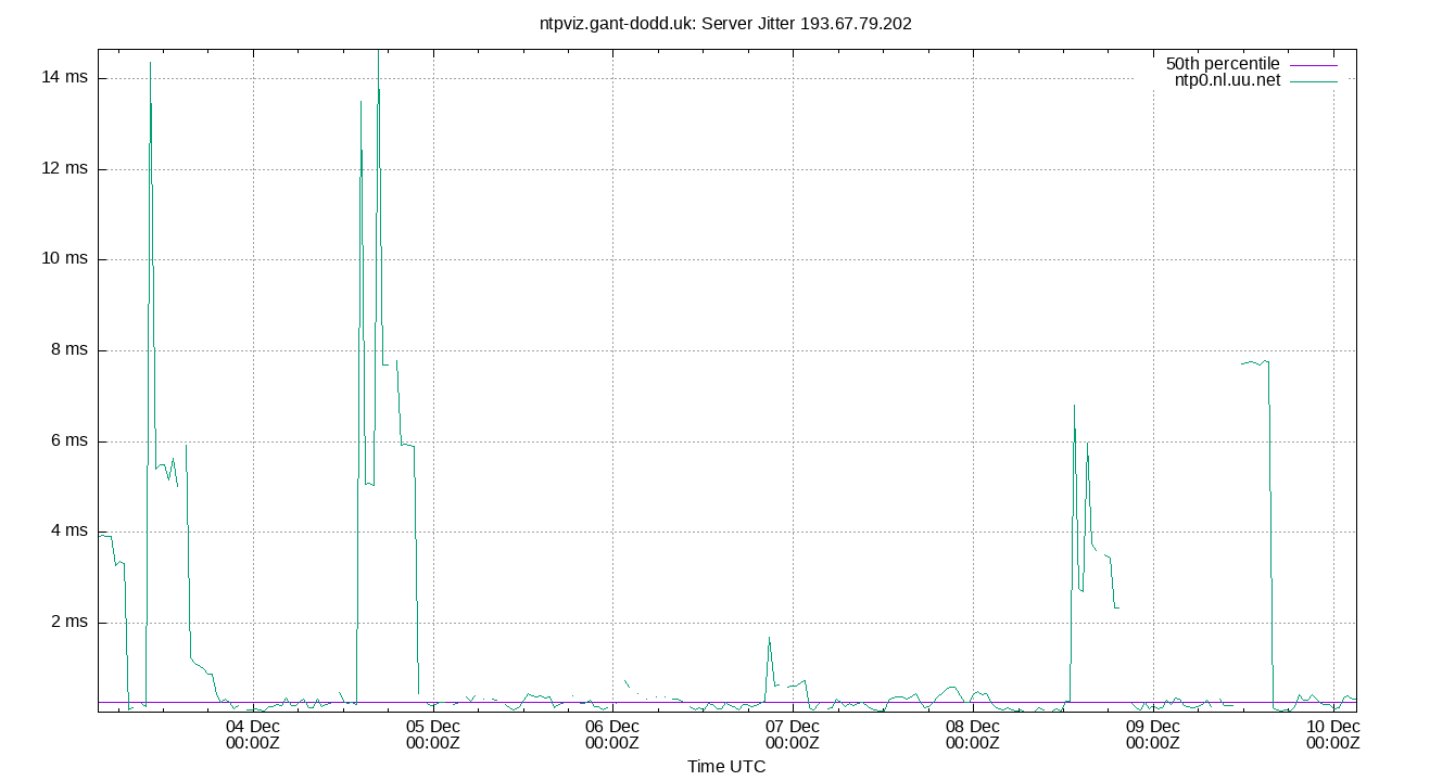 peer jitter 193.67.79.202 plot