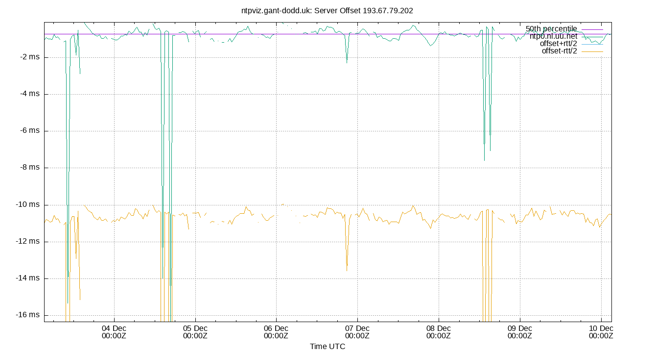peer offset 193.67.79.202 plot